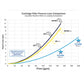 Cartridge filter pressure loss comparison chart for AquaStar PLF35000 vs competitors. Wholesale Pool Mart WPM.