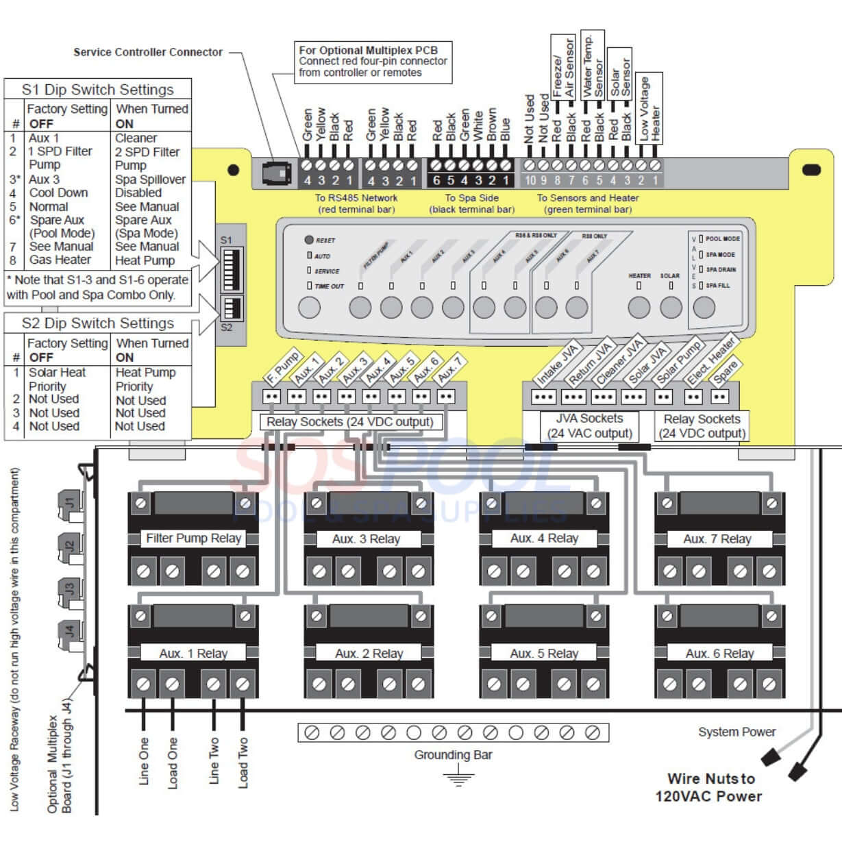 Jandy RS-PS4 AquaLink RS4 Control Board diagram - Wholesale Pool Mart WPM, retrofit guide for variable speed pumps.