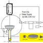 Diagram showing Jandy Pro Series Dual Style Sensor with slip and skim styles for pool automation, Wholesale Pool Mart WPM.