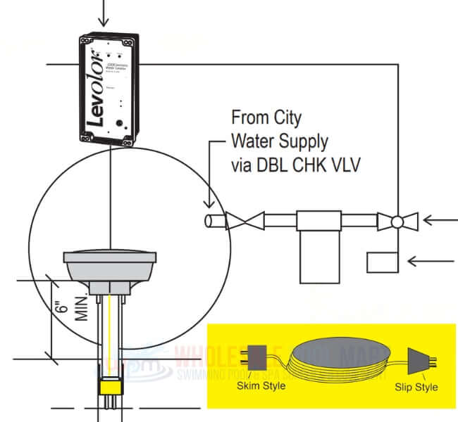 Diagram showing Jandy Pro Series Dual Style Sensor with slip and skim styles for pool automation, Wholesale Pool Mart WPM.