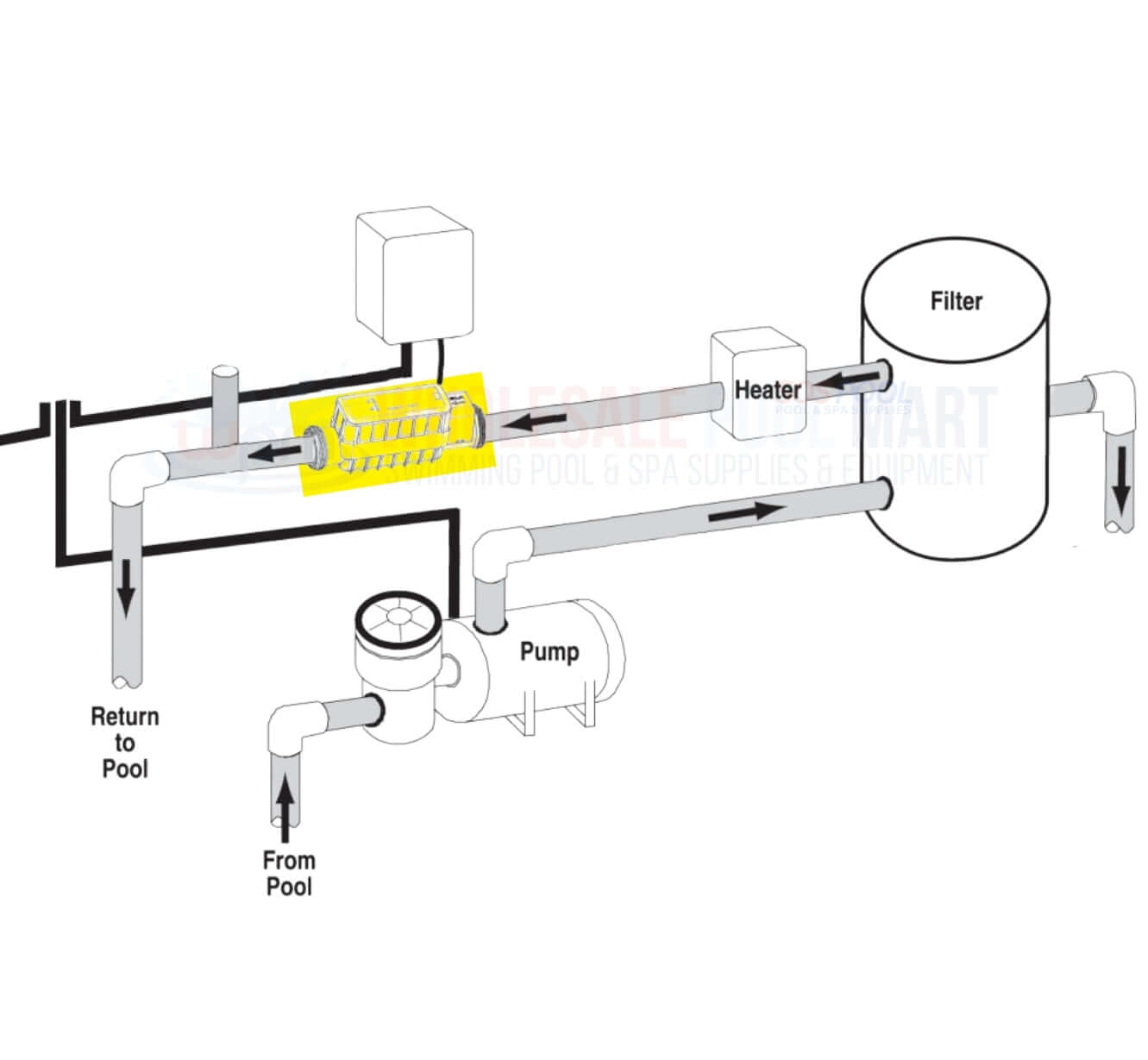 Pentair IntelliChlor IC20 Cell installation diagram showing pool filtration, pump, heater, and return system. Wholesale Pool Mart WPM.