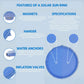 Features of Solar Sun Rings with magnets, hanger, water anchors, and inflation valves. Wholesale Pool Mart WPM.