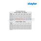 Taylor K-1766 Instruction Sheet | 5031